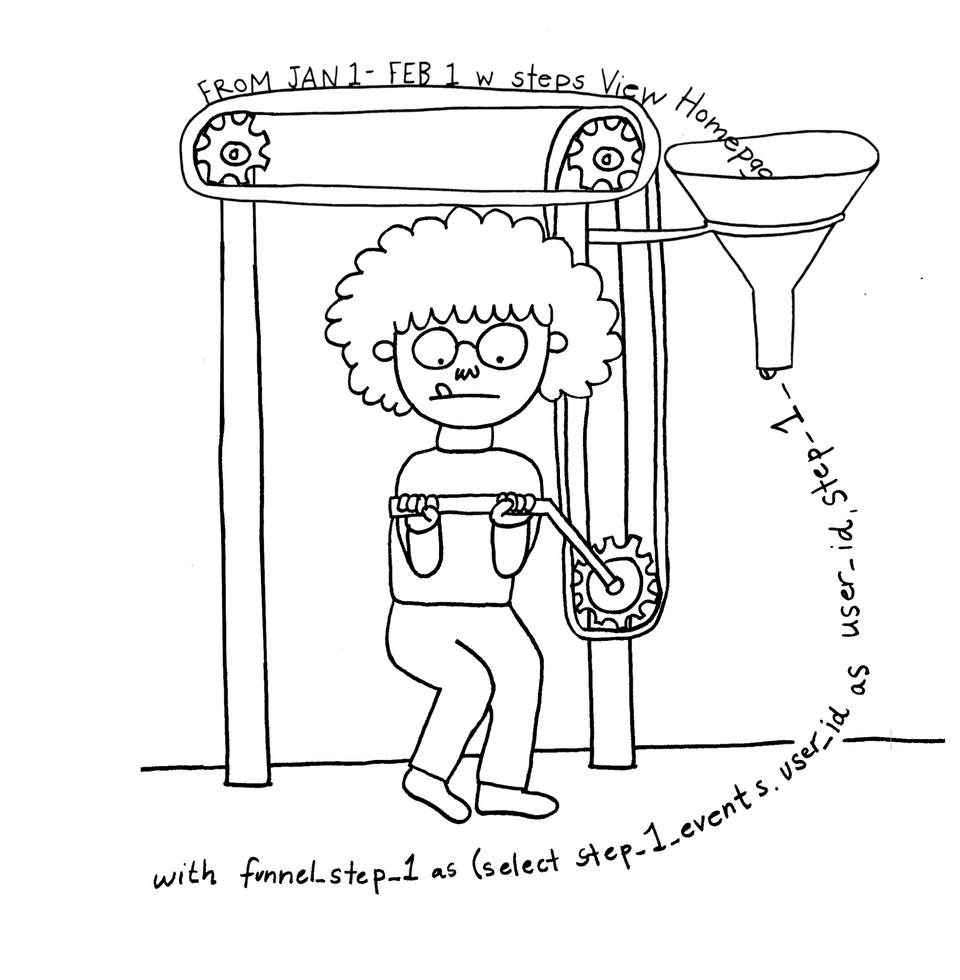 A cartoon of a person using a hand crank to deliver funnel parameters into a funnel.